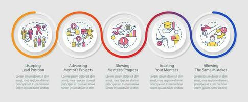 Ethical issues in mentoring loop infographic template. Usurping lead position. Data visualization with 5 steps. Timeline info chart. Workflow layout with line icons vector