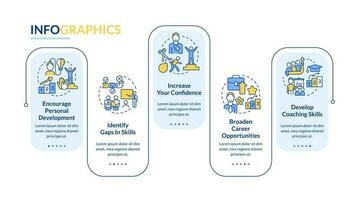 Mentoring relationship goals rectangle infographic template. Identify gap. Data visualization with 5 steps. Editable timeline info chart. Workflow layout with line icons vector