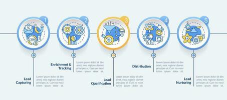 dirigir administración proceso circulo infografía modelo. promoción. datos visualización con 5 5 pasos. editable cronograma informacion cuadro. flujo de trabajo diseño con línea íconos vector