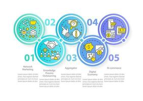 Emerging business trends blue circle infographic template. Tendencies. Data visualization with 5 steps. Editable timeline info chart. Workflow layout with line icons vector