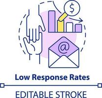 Low response rates concept icon. Not interested clients. Direct marketing challenge abstract idea thin line illustration. Isolated outline drawing. Editable stroke vector