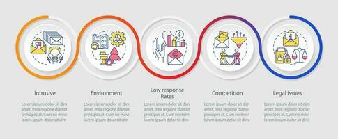 retos de directo márketing lazo infografía modelo. desventajas datos visualización con 5 5 pasos. cronograma informacion cuadro. flujo de trabajo diseño con línea íconos vector