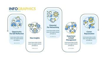 ventajas para mentores rectángulo infografía modelo. nuevo perspectivas. datos visualización con 5 5 pasos. editable cronograma informacion cuadro. flujo de trabajo diseño con línea íconos vector