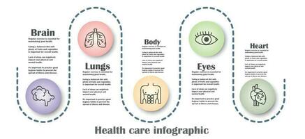 Infographic health care template for treatment and health care information presentation. Vector squares with organ icons and examples sentences. Modern workflow diagrams. Report plan 5 topics