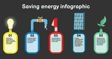 Infographic renewable and saving energy template for energy consumption sustainable information presentation. Vector square and icon. eco modern workflow diagrams. Report plan 5 topics