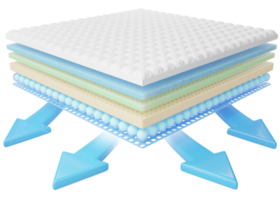 respirant matelas à l'intérieur couches. lit avec ventilation La Flèche. coton tissu, Mémoire mousse, la nature para latex caoutchouc. cube en forme de matériaux dans air pour confortable lit publicité isolé. 3d rendre. png