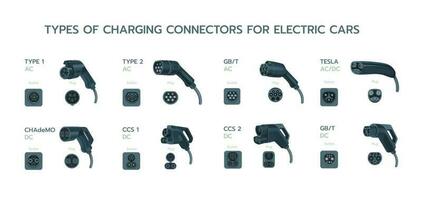 EV charger plugs and charging. Types of electric vehicle plugs and sockets ports. Charging plug connector types for electric cars. Home AC alternating or DC direct current fast speed charge. vector