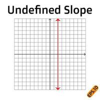 Undefined slope, types of slope vector illustration on white background.