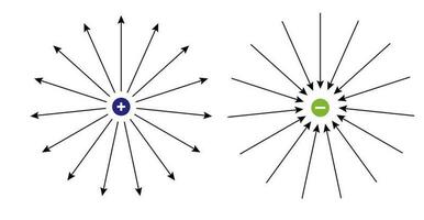 Positive and negative electric field lines. Electric field vector on isolated background.