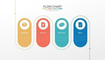 Flow chart with a flowing design by a linear arrow. Retro color matching with 4 elements, inquiry, quote, discuss, deal vector