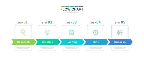 concepto de cinco sucesivo pasos de progresivo negocio desarrollo. sencillo infografía fluir gráfico diseño modelo. vector