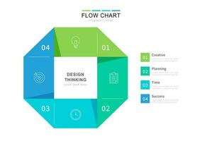 Octagon shaped element infographic flow chart with four step design thinking process vector