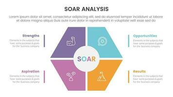 soar analysis framework infographic with honeycomb shape on center 4 point list concept for slide presentation vector