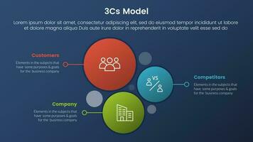 3cs modelo negocio modelo marco de referencia infografía 3 etapas con vertical circulo dirección y oscuro estilo degradado tema concepto para diapositiva presentación vector