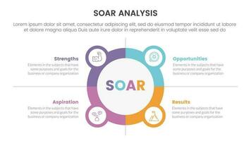 soar analysis framework infographic with circle and icon combination 4 point list concept for slide presentation vector