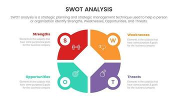 swot analysis concept with big circle pie chart shape for infographic template banner with four point list information vector