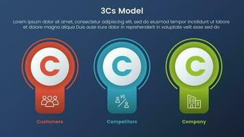 3cs modelo negocio modelo marco de referencia infografía 3 etapas con Insignia circulo bandera forma y oscuro estilo degradado tema concepto para diapositiva presentación vector