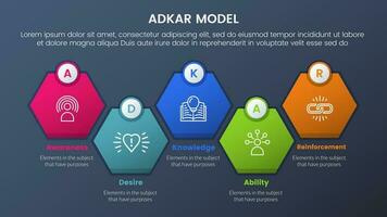 adkar model change management framework infographic 5 stages with honeycomb right direction symmetric balance and dark style gradient theme concept for slide presentation vector