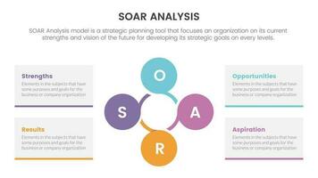 soar analysis framework infographic with circle circular combination 4 point list concept for slide presentation vector