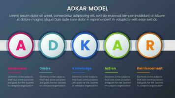 Adkar modelo cambio administración marco de referencia infografía 5 5 etapas con grande circulo cronograma Derecha dirección y oscuro estilo degradado tema concepto para diapositiva presentación vector