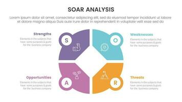 soar analysis framework infographic with big circle pie chart shape 4 point list concept for slide presentation vector