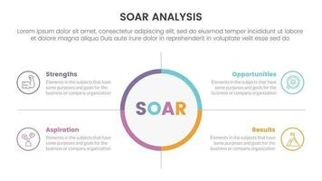 soar analysis framework infographic with big circle center and symmetric point 4 point list concept for slide presentation vector