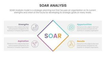 soar analysis framework infographic with rotate rectangle box 4 point list concept for slide presentation vector