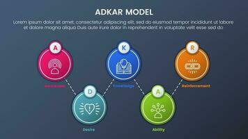 adkar model change management framework infographic 5 stages with big circle spreading balance information and dark style gradient theme concept for slide presentation vector