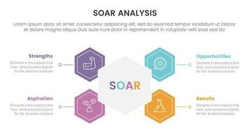 soar analysis framework infographic with honeycomb and circle shape 4 point list concept for slide presentation vector