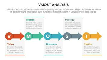 vmost analysis model framework infographic with 5 point stage template with small circle and arrow right direction information concept for slide presentation vector