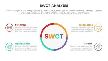 swot analysis concept with big circle center and symmetric point for infographic template banner with four point list information vector