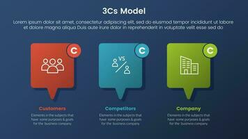 3cs model business model framework infographic 3 stages with callout box and dark style gradient theme concept for slide presentation vector