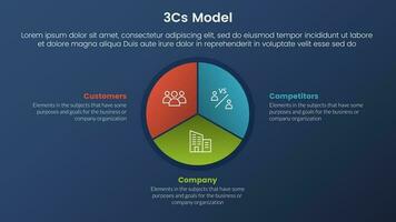 3cs modelo negocio modelo marco de referencia infografía 3 etapas con circulo gráfico diagrama y oscuro estilo degradado tema concepto para diapositiva presentación vector