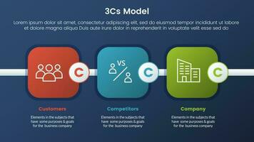 3cs modelo negocio modelo marco de referencia infografía 3 etapas con redondo cuadrado caja cronograma y oscuro estilo degradado tema concepto para diapositiva presentación vector