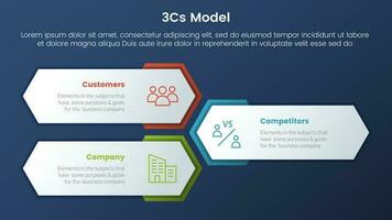 3cs modelo negocio modelo marco de referencia infografía 3 etapas con vertical panal forma diseño y oscuro estilo degradado tema concepto para diapositiva presentación vector