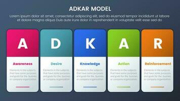 adkar model change management framework infographic 5 stages with round box horizontal right and dark style gradient theme concept for slide presentation vector