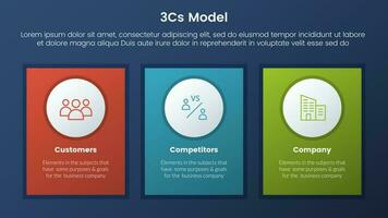 3cs model business model framework infographic 3 stages with symmetrical rectangle box and dark style gradient theme concept for slide presentation vector