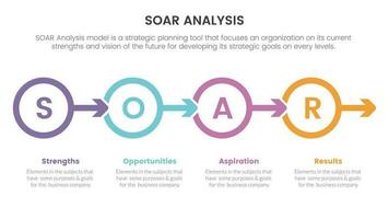 soar analysis framework infographic with circle and arrow right direction 4 point list concept for slide presentation vector