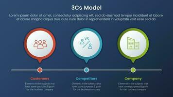 3cs model business model framework infographic 3 stages with 3 circle timeline right direction and dark style gradient theme concept for slide presentation vector