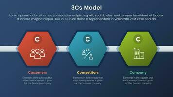 3cs model business model framework infographic 3 stages with honeycomb shape and dark style gradient theme concept for slide presentation vector