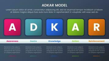 adkar model change management framework infographic 5 stages with round square box and table information and dark style gradient theme concept for slide presentation vector