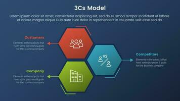 3cs modelo negocio modelo marco de referencia infografía 3 etapas con panal forma vertical dirección y oscuro estilo degradado tema concepto para diapositiva presentación vector