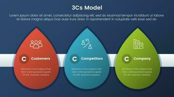 3cs modelo negocio modelo marco de referencia infografía 3 etapas con gota de agua forma y oscuro estilo degradado tema concepto para diapositiva presentación vector