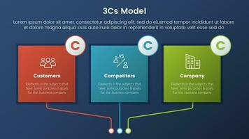 3cs model business model framework infographic 3 stages with square box rectangle colorfull table and dark style gradient theme concept for slide presentation vector