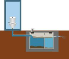 Septic Tank diagram vector illustration, toilet septic tank system illustration, home sewage treatment system., waste water, Infographic of a Septic Tank system, drain field