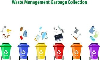 garbage management set and collection vector illustration, Reduce, Reuse recycle waste icon, waste garbage management, garbage separated into different types, waste segregation