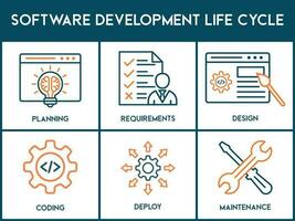 Software development life cycle banner web icon vector illustration concept of sdlc with icon of planning, requirements, design, coding, testing, deploy and maintenance