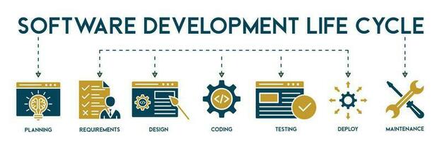 software desarrollo vida ciclo bandera web icono vector ilustración concepto de sdlc con icono de planificación, requisitos, diseño, codificación, pruebas, desplegar y mantenimiento