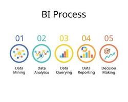 5 steps of How Business Intelligence Works vector