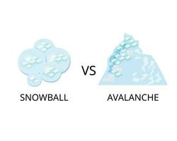 Debt Avalanche compare to Debt Snowball for which debt should be paid first vector